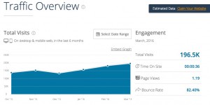 Traffic Overview - Total Visits