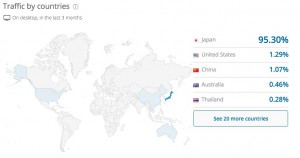 Traffic Overview - Traffic by countries